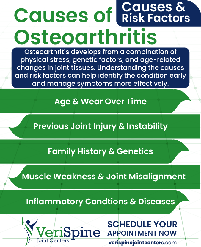 Osteoarthritis
